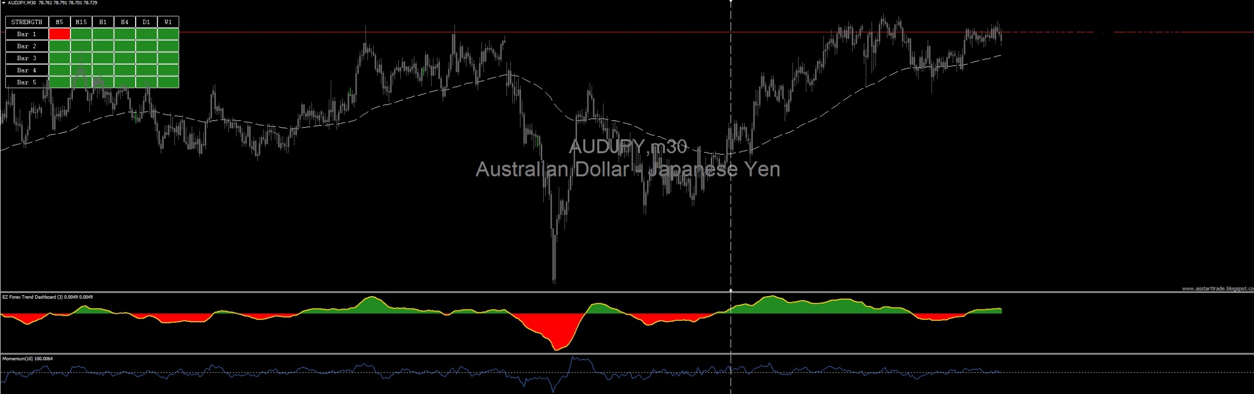 MARKET CONTROL SuperEZforex
