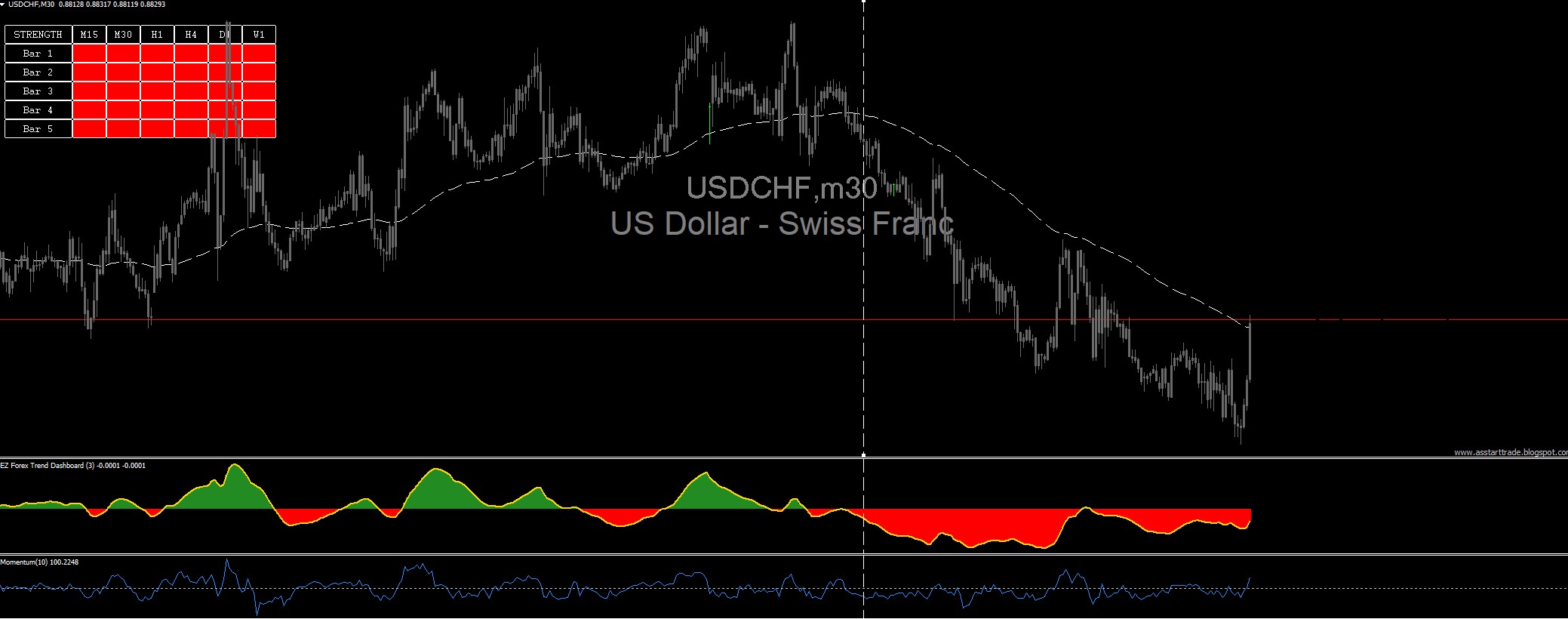 SELL TRADE USDCHF SuperEZforex